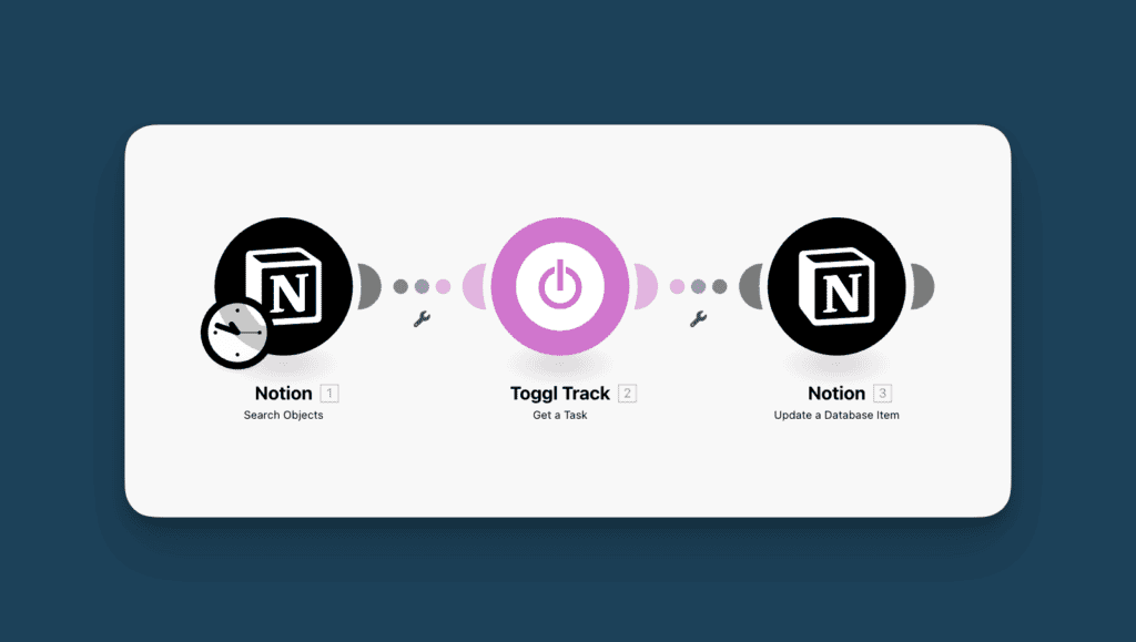 Sync Time from Toggl to Notion