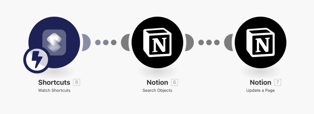 Add image from dropbox to Notion