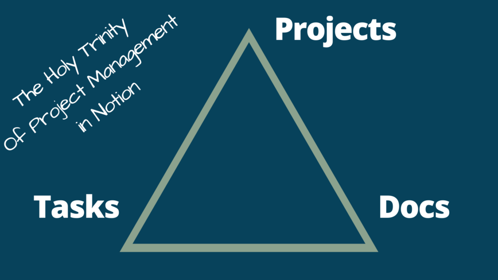 Holy Trinity of Project Management in Notion
