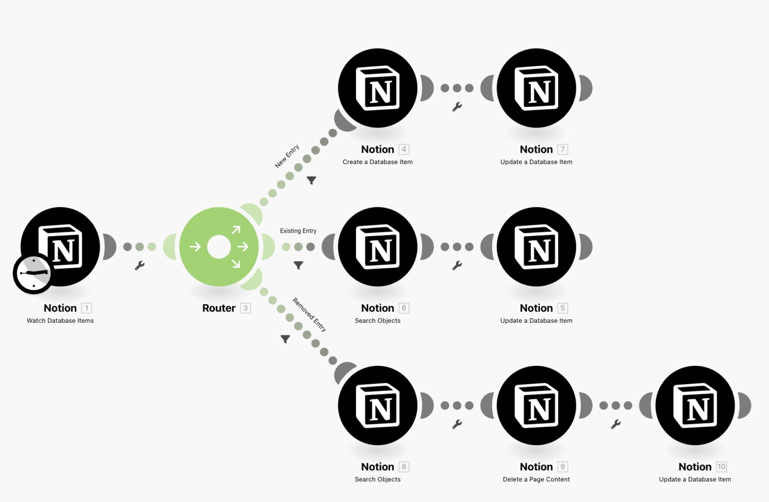 How To Share Only Part Of A Notion Database Step by Step Tutorial 2023