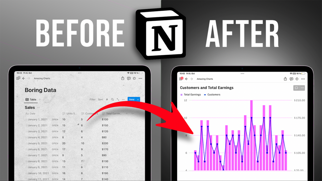 Rows Notion Integration to create Charts in Notion