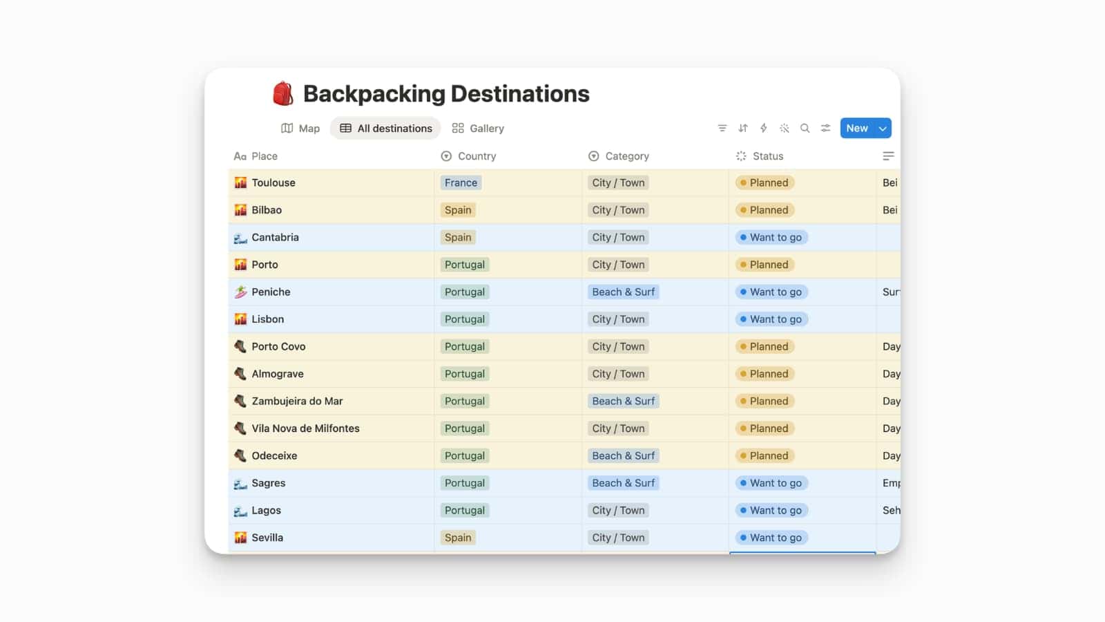 Conditional Colour Formatting In Databases