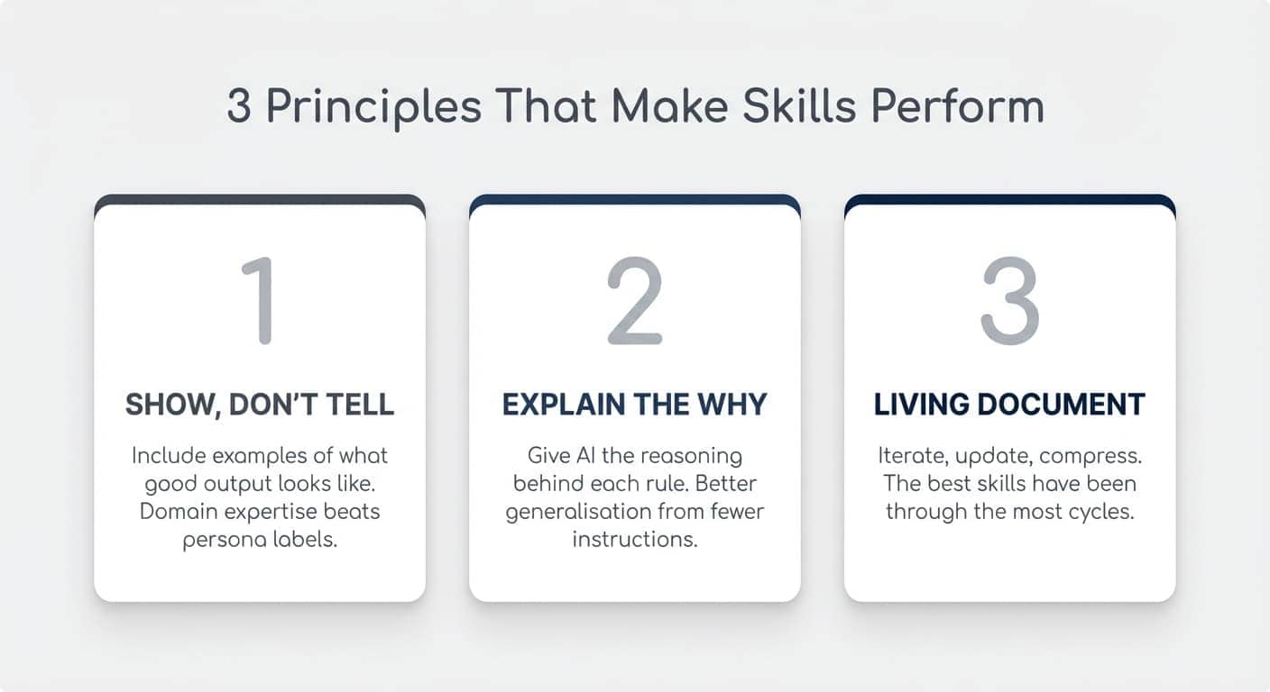 Three principles: Show Don't Tell, Explain The Why, Living Document