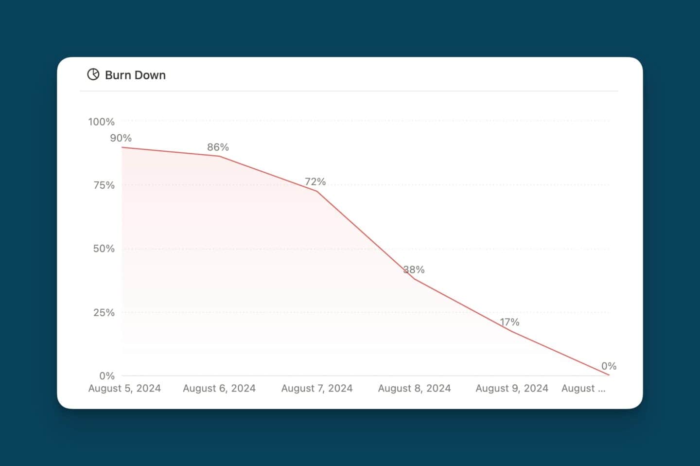Notion Charts: Ultimate Guide & 12 Must-Know Use Cases