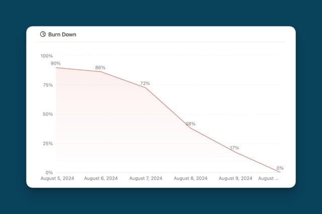Notion Charts: Ultimate Guide & 12 Must-Know Use Cases