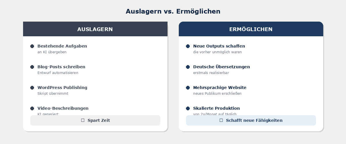 Auslagern vs. Ermöglichen — Zeit sparen gegenüber neue Fähigkeiten schaffen