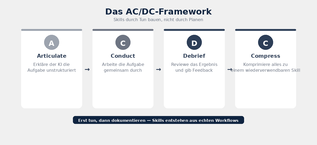 Das AC/DC-Framework: Skills durch Tun bauen