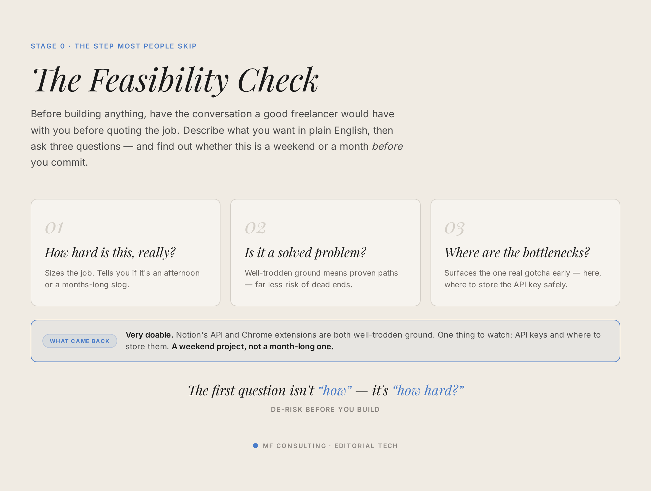 Der Feasibility-Check: frag wie schwer, nicht wie – drei Fragen, die einen Build de-risiken, bevor du dich committest