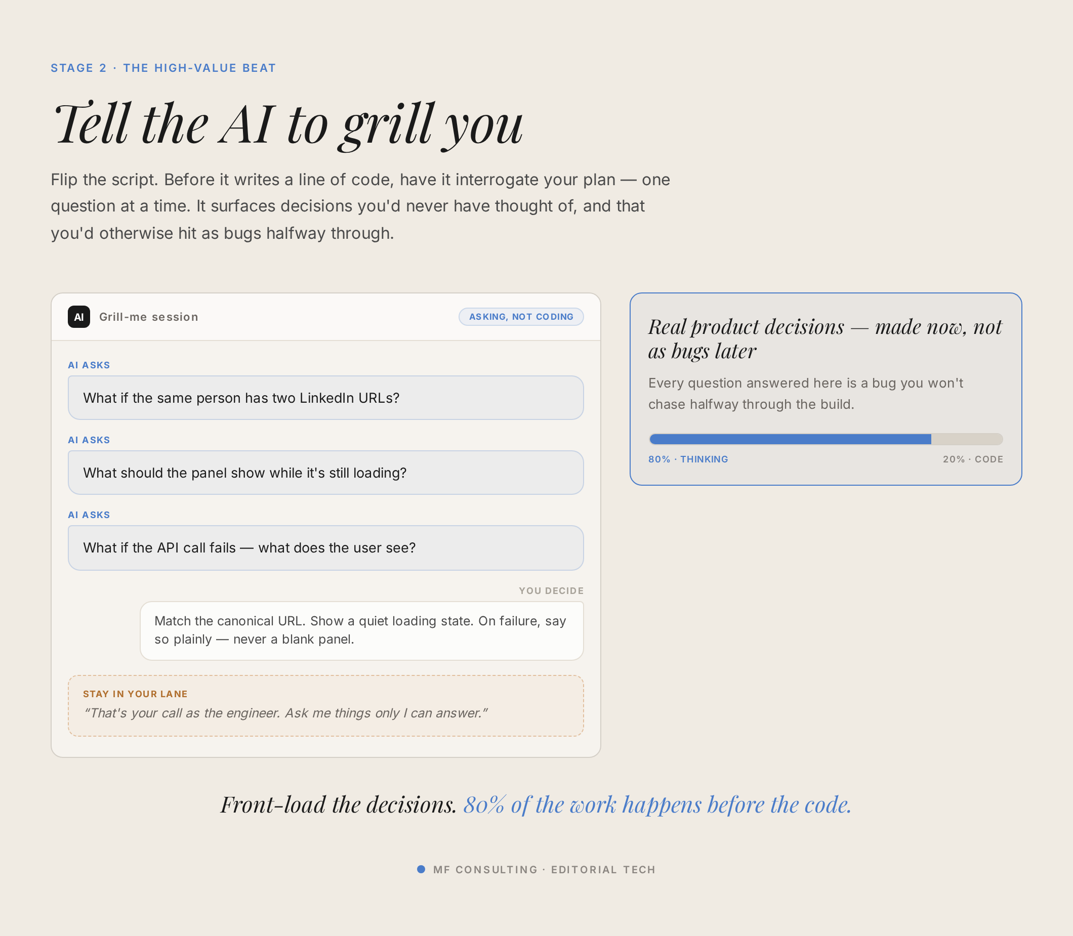 Der Grill-Me-Beat: Die KI verhört deinen Plan Frage für Frage – sodass 80 Prozent der Arbeit passiert, bevor überhaupt Code geschrieben wird
