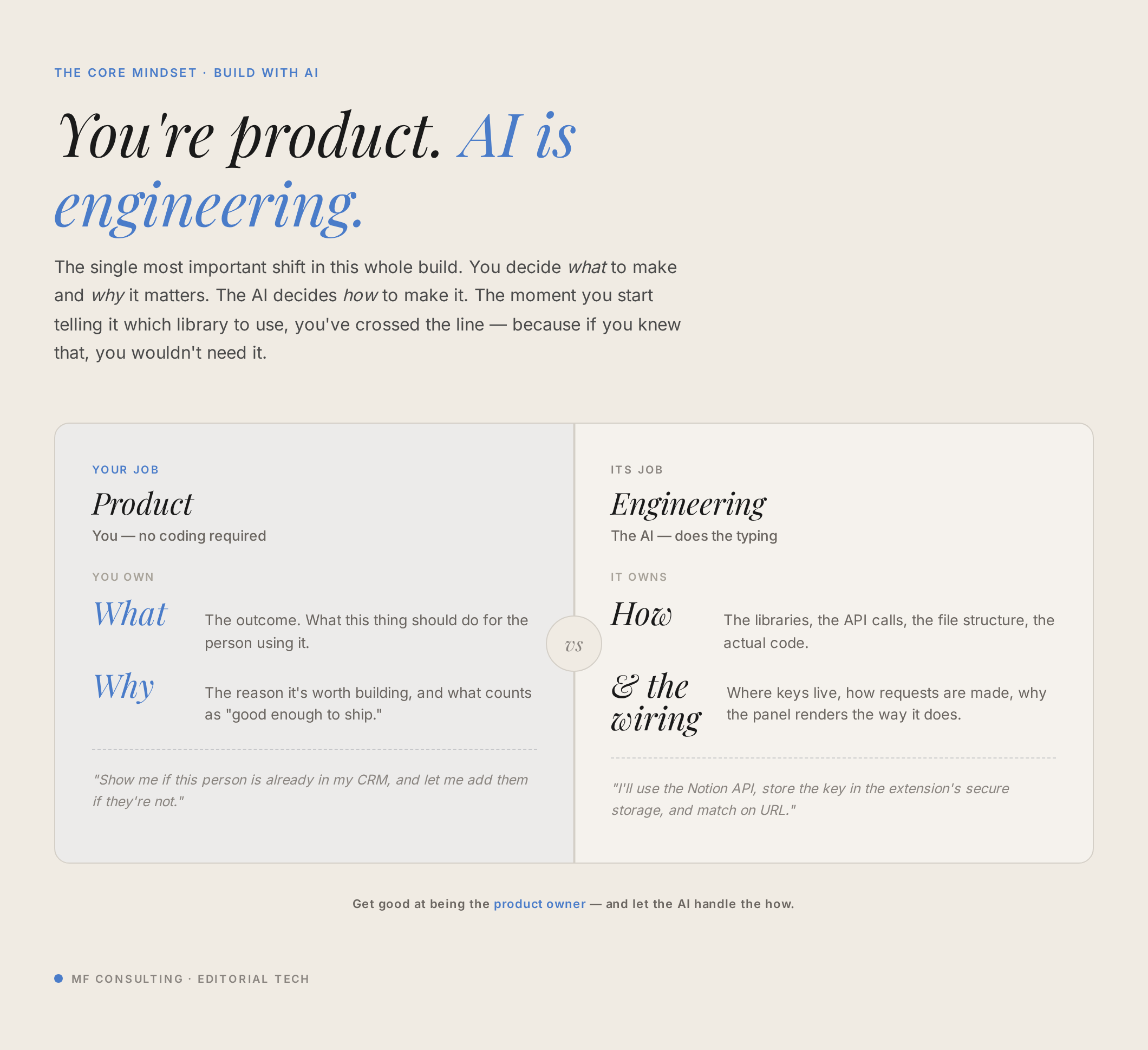 Der Product-vs-Engineering-Split: Du verantwortest was und warum, die KI verantwortet wie