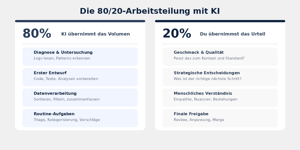 Die 80/20-Arbeitsteilung mit KI