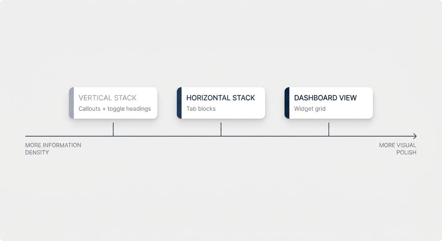 Die drei Dashboard-Archetypen – von Informationsdichte zu visuellem Schliff