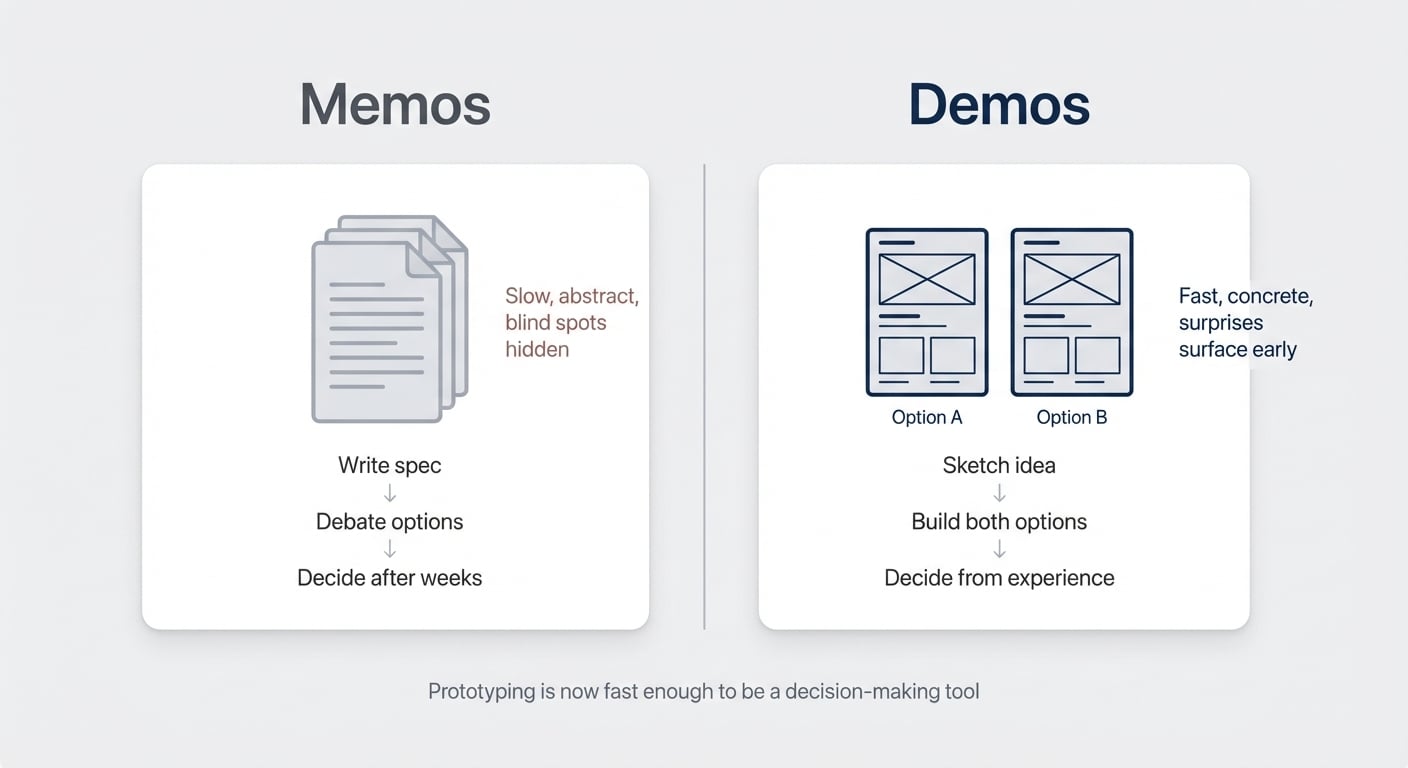 Memos vs Demos — from debating specs to building prototypes