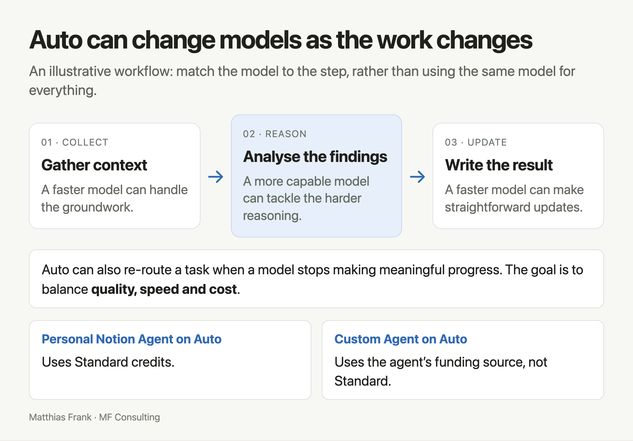 notion-ai-pricing-2026 image 3