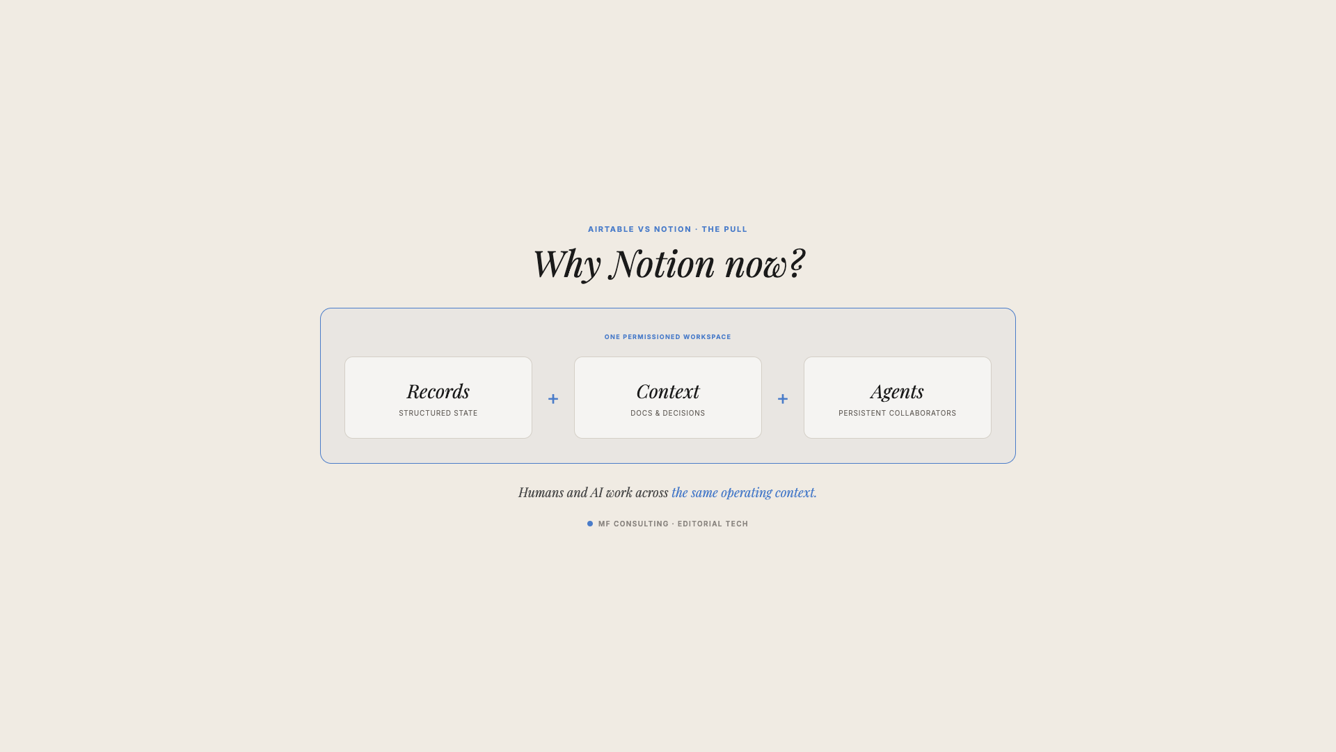 Notion bringt Datensätze, Kontext und Agents in einem einzigen berechtigungsgesteuerten Workspace zusammen.