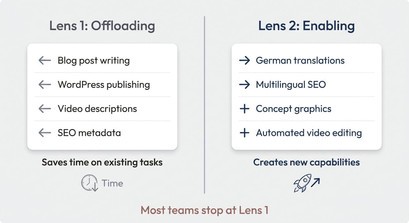 Offloading saves time on existing tasks — Enabling creates entirely new capabilities