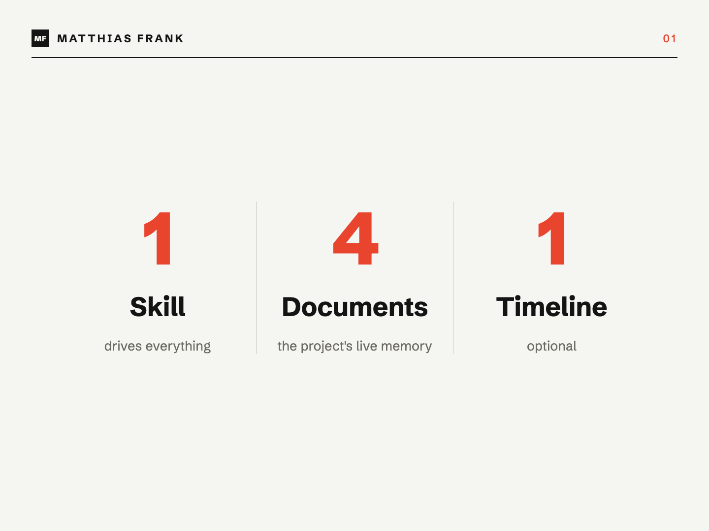 One skill, four documents and one optional timeline