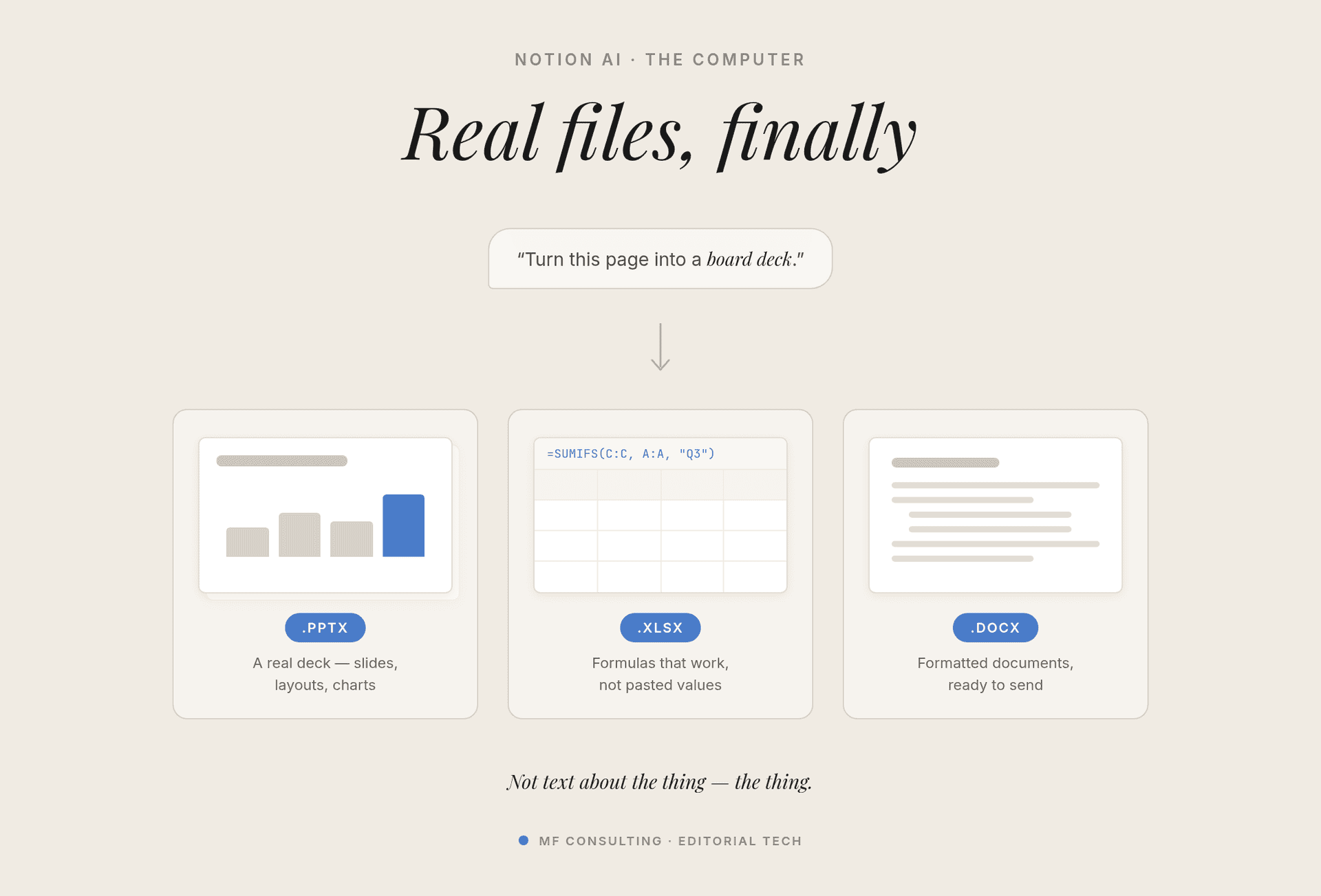 Real files, finally: one request produces genuine .pptx, .xlsx and .docx files — not text about the thing, the thing