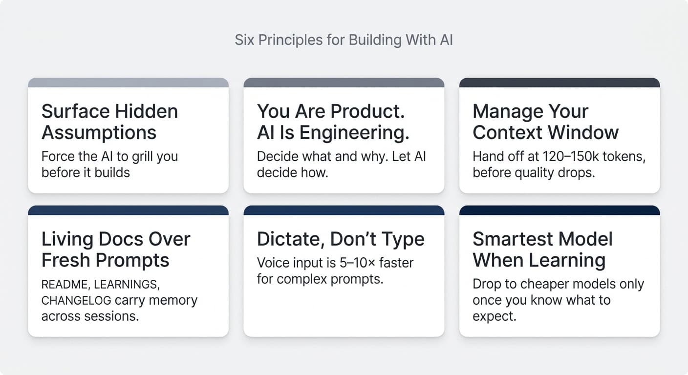 Six principles for building with AI — surface hidden assumptions, separate product from engineering, manage your context window, lean on living docs, dictate instead of type, and use the smartest model while learning