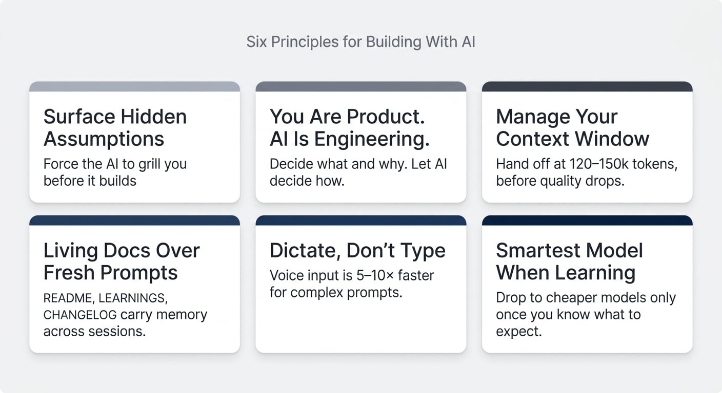 Six principles for building with AI — surface hidden assumptions, separate product from engineering, manage your context window, lean on living docs, dictate instead of type, and use the smartest model while learning