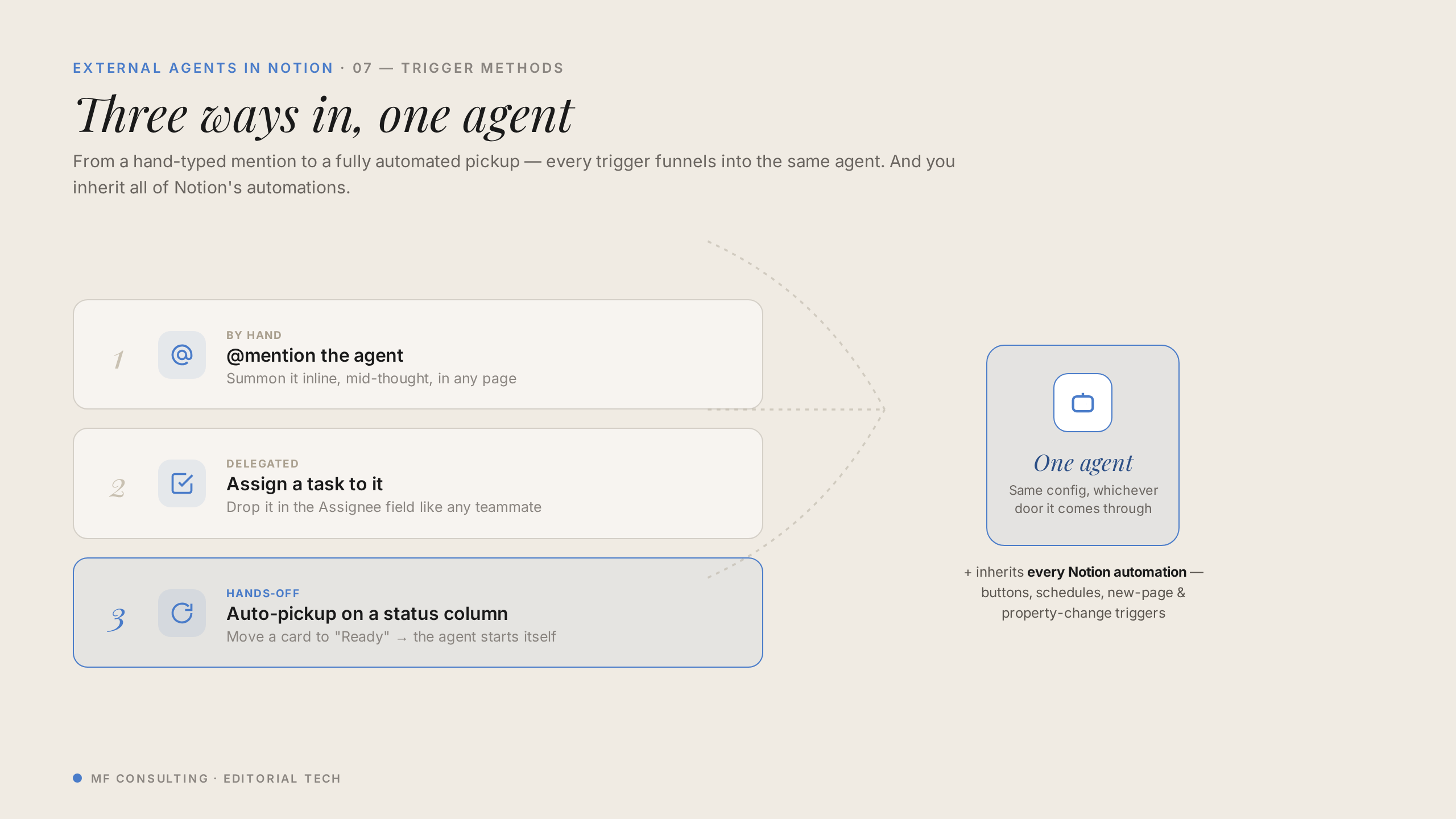 Three ways in, one agent.