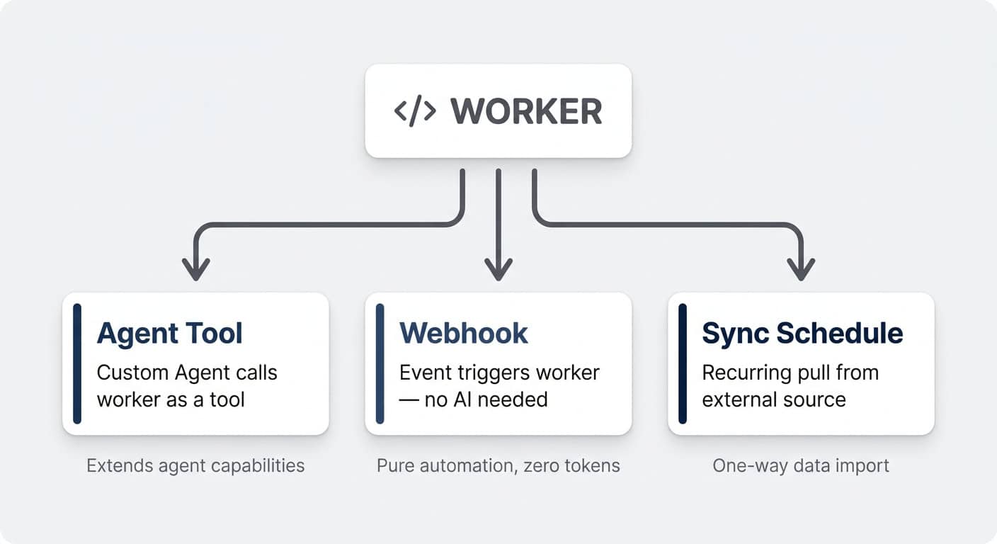 Notion Workers Dev Day Release