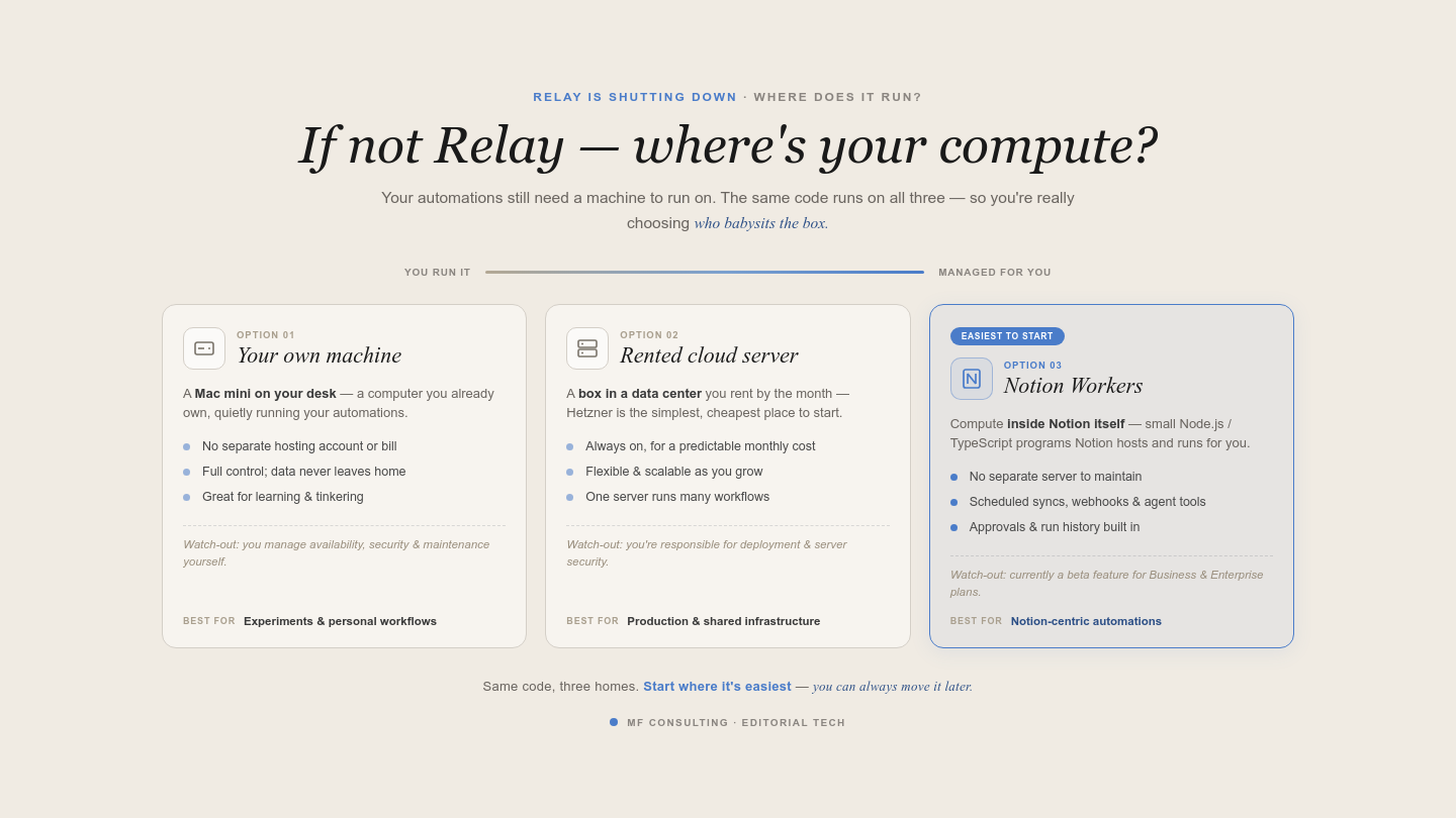 Where your code-based automations can run