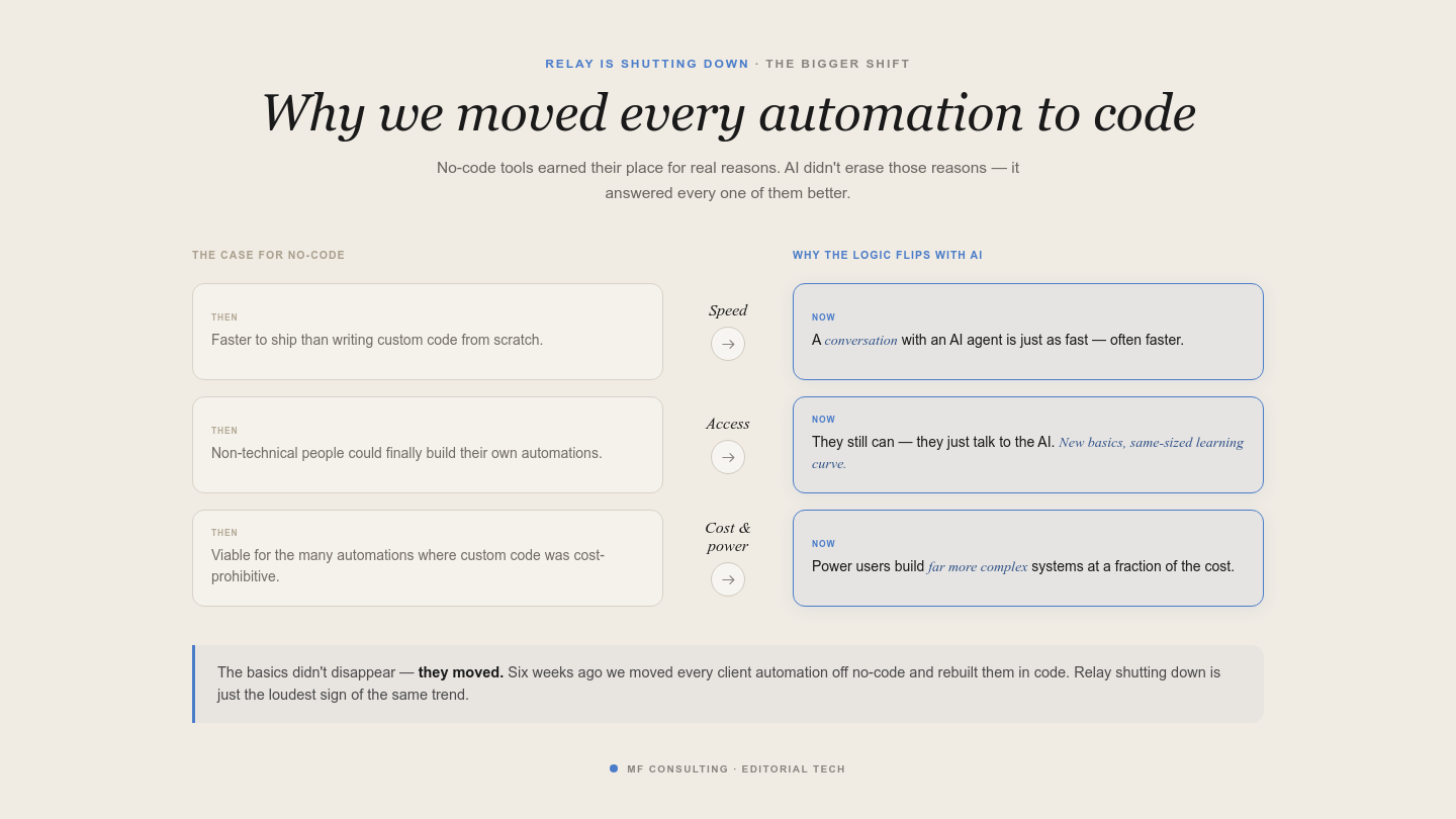 Why we moved every automation to code