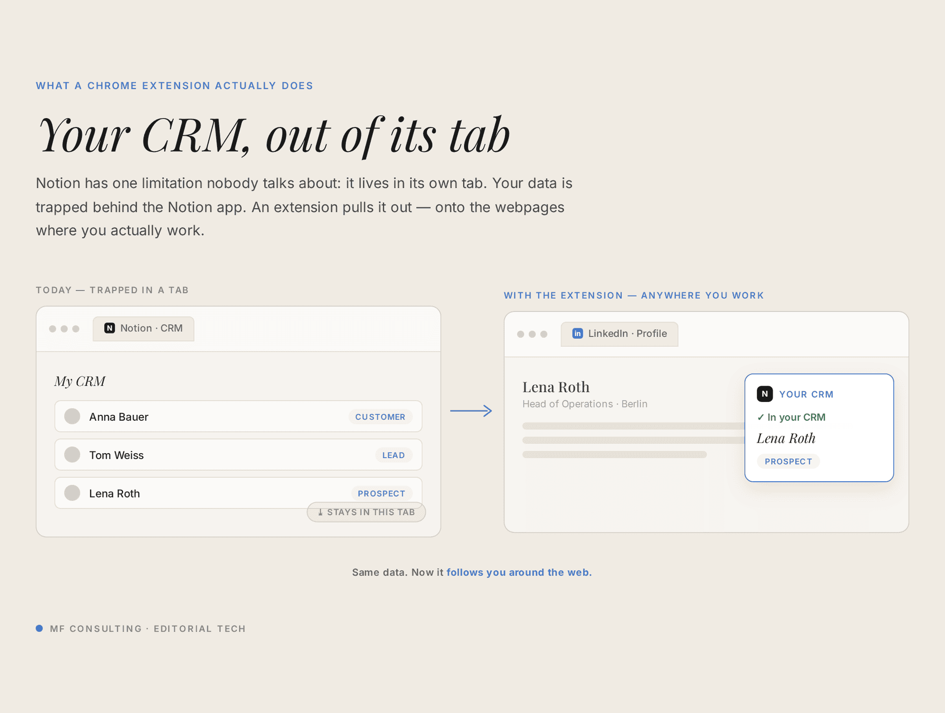 Your CRM, out of its tab: a Chrome extension lifts your Notion data out of its own tab and onto the webpages where you work