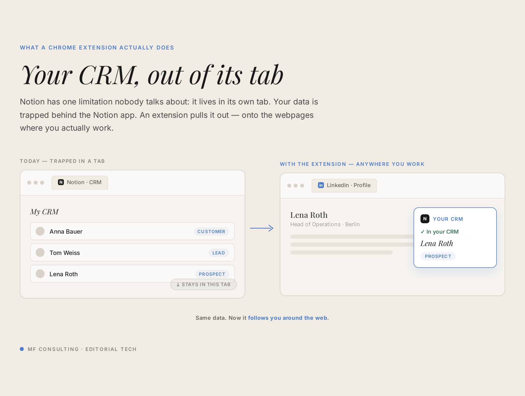 Your CRM, out of its tab: a Chrome extension lifts your Notion data out of its own tab and onto the webpages where you work