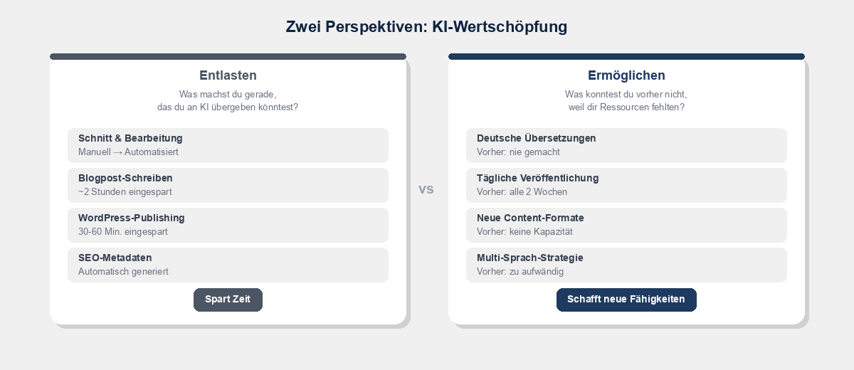Zwei Perspektiven der KI-Wertschöpfung — Entlasten vs. Ermöglichen